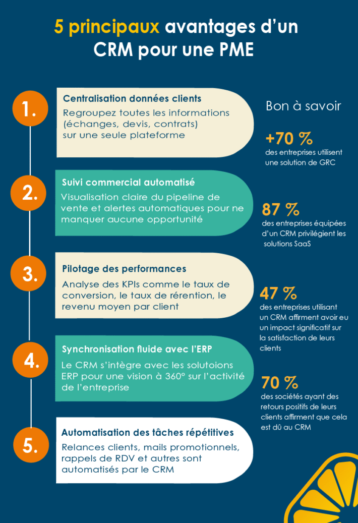 avantages-crm-pour-pme-infographie