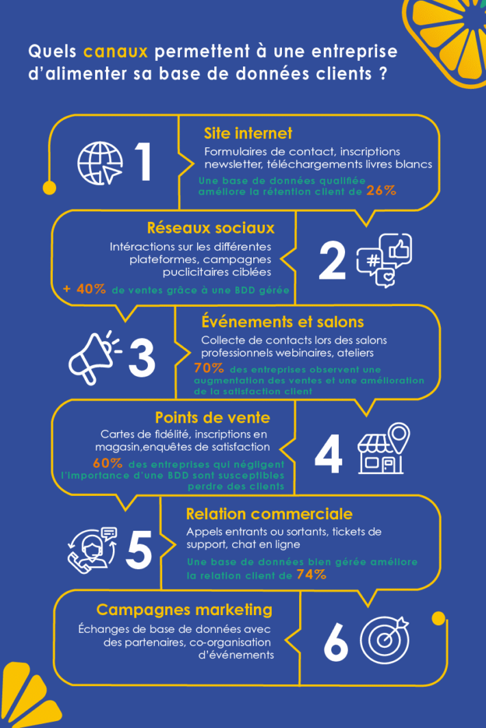 base-de-donnees-clients-infographie