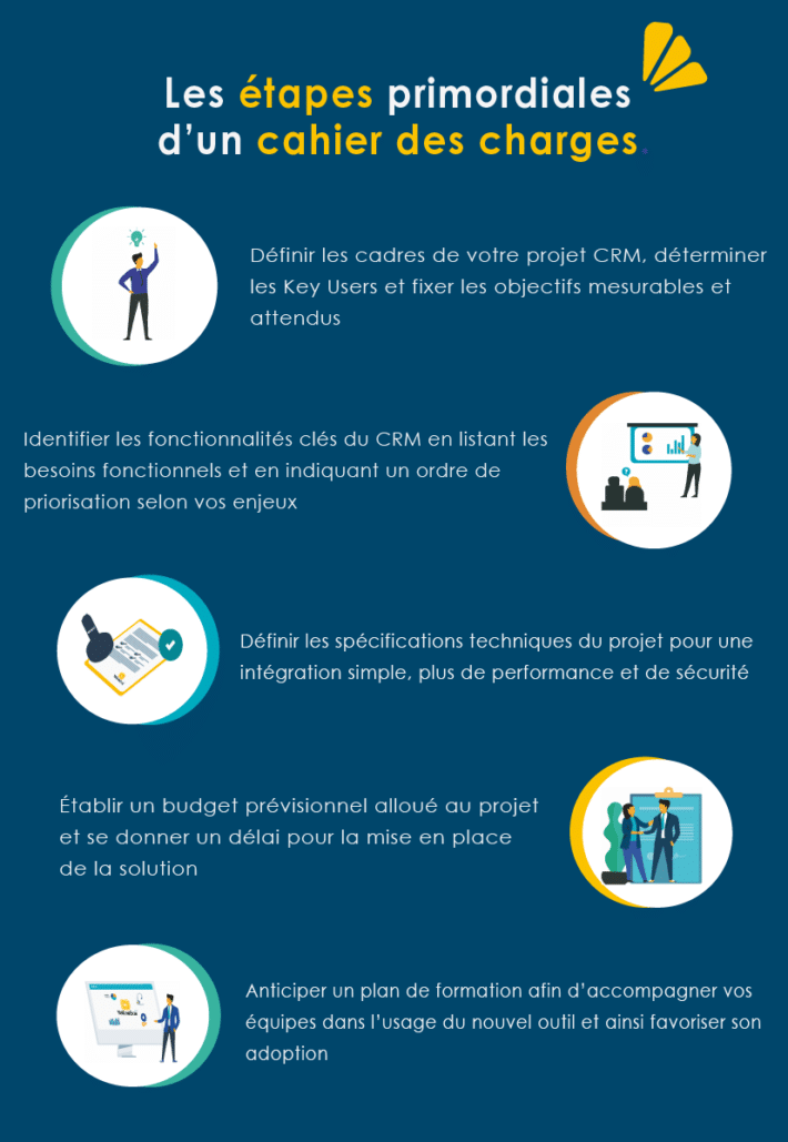 etapes-cahier-des-charges-crm