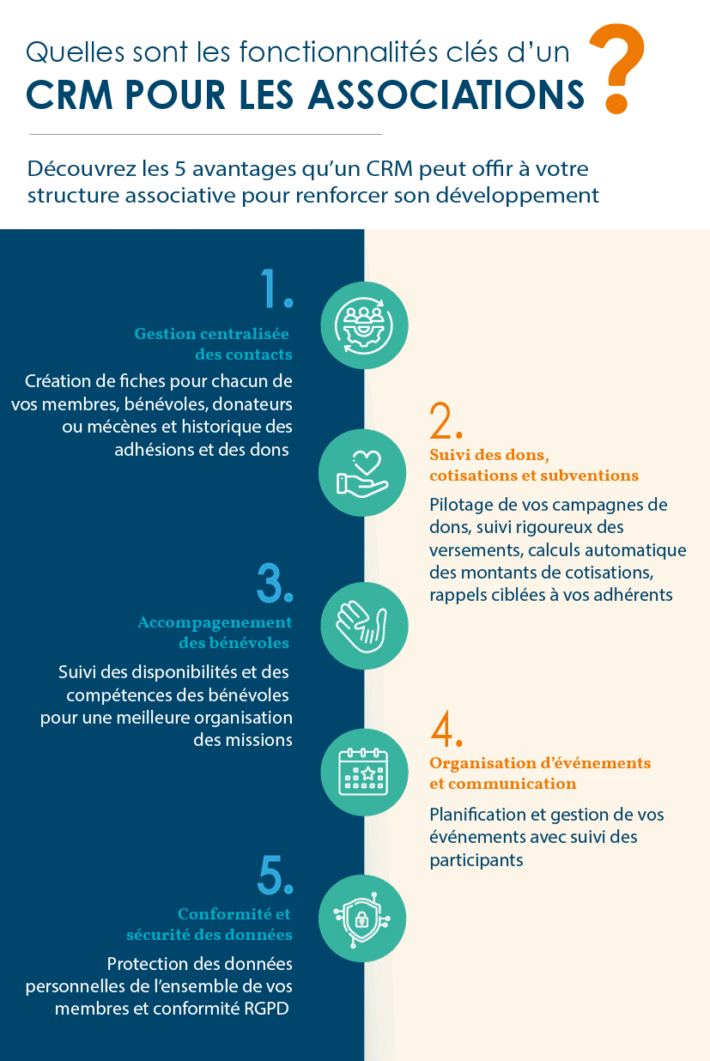 fonctionnalites-crm-association-infographie