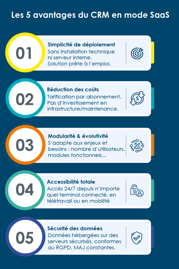 infographie-avantages-crm-saas