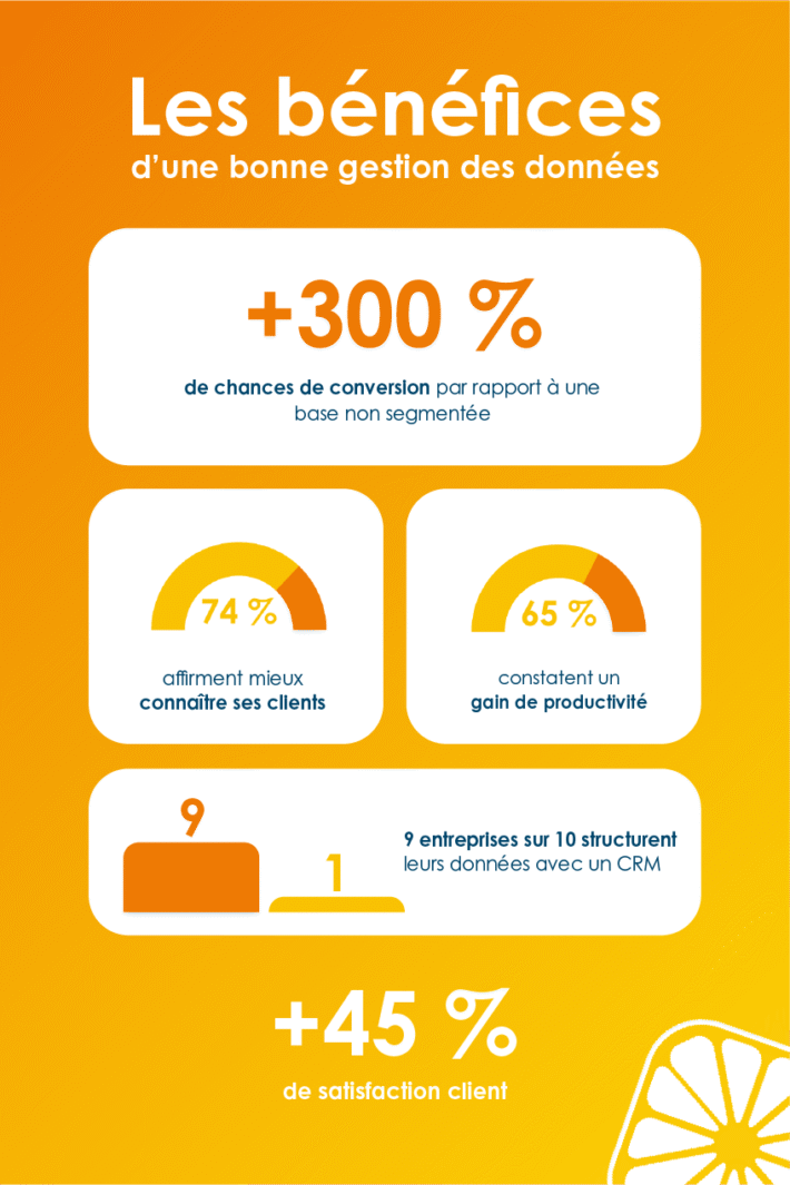 infographie-benefices-base-données-crm