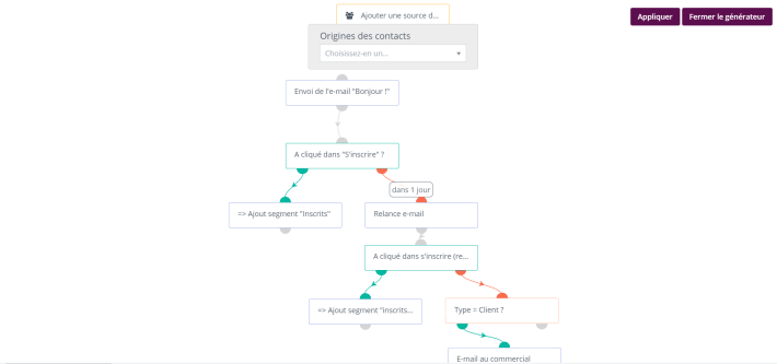 optimisez votre segmentation et vos- ommunications en connectant crm et marketing automation