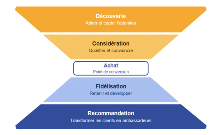 tunnel-de-conversion-sablier