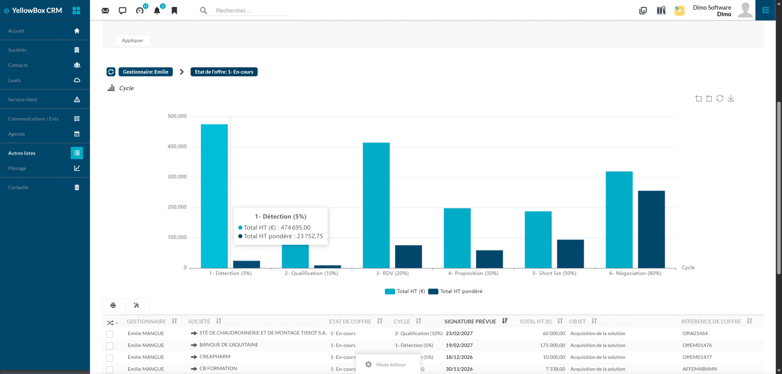 yellowbox-reporting-crm