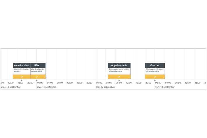 yellowbox timeline visualisation temporelle